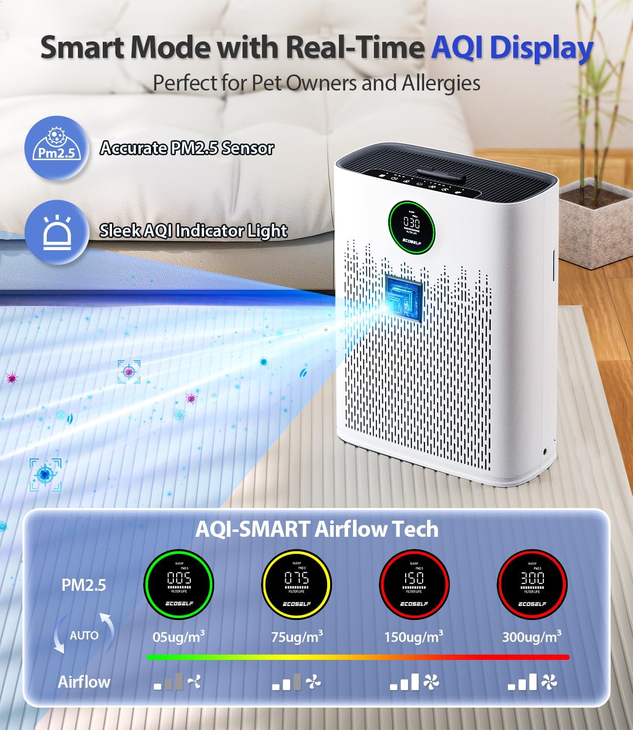 ECOSELF Air Purifier for Large Rooms - True HEPA Filter with Smart Mode & PM2.5 Display