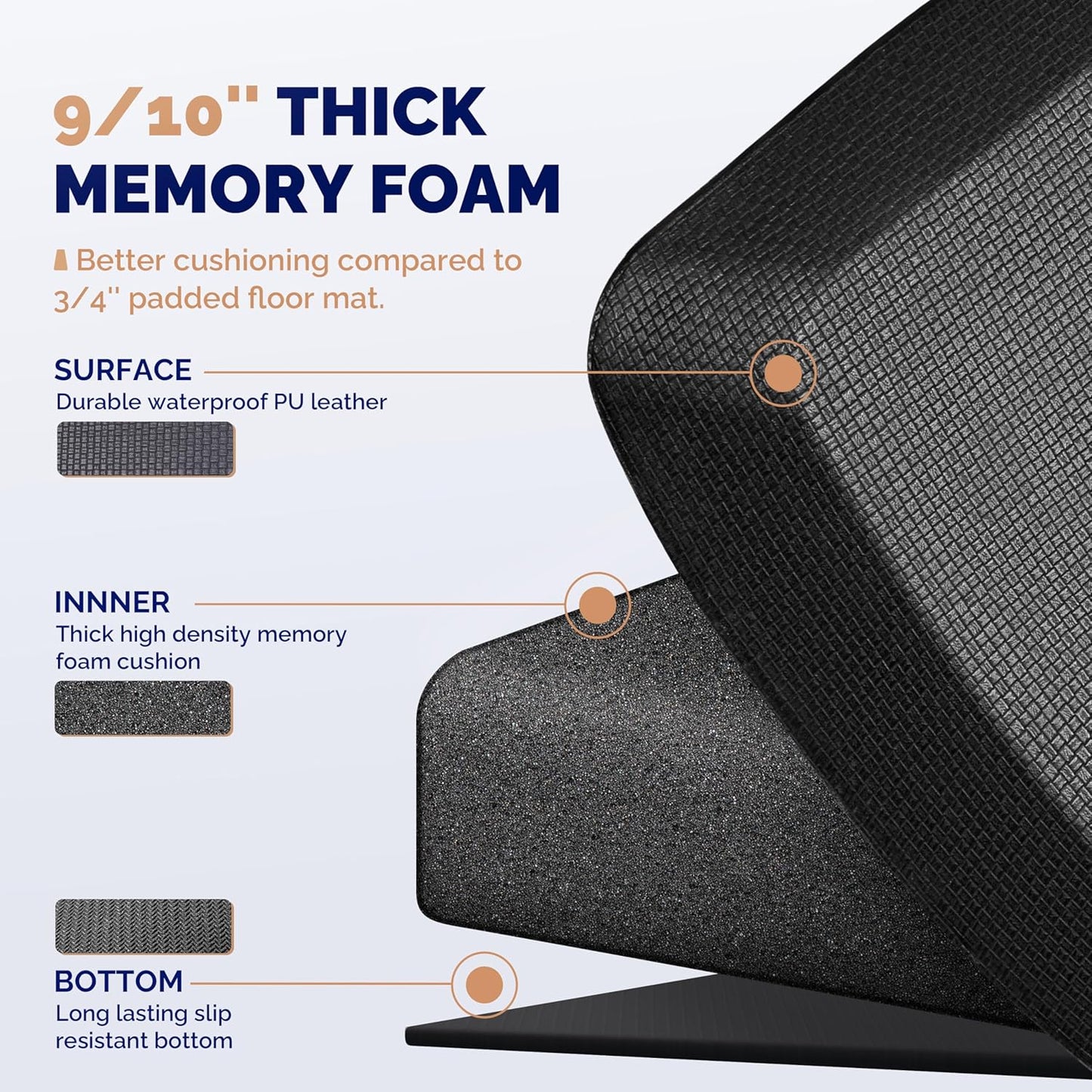 Extra Thick Ergonomic Standing Desk Mat - Anti-Fatigue Memory Foam