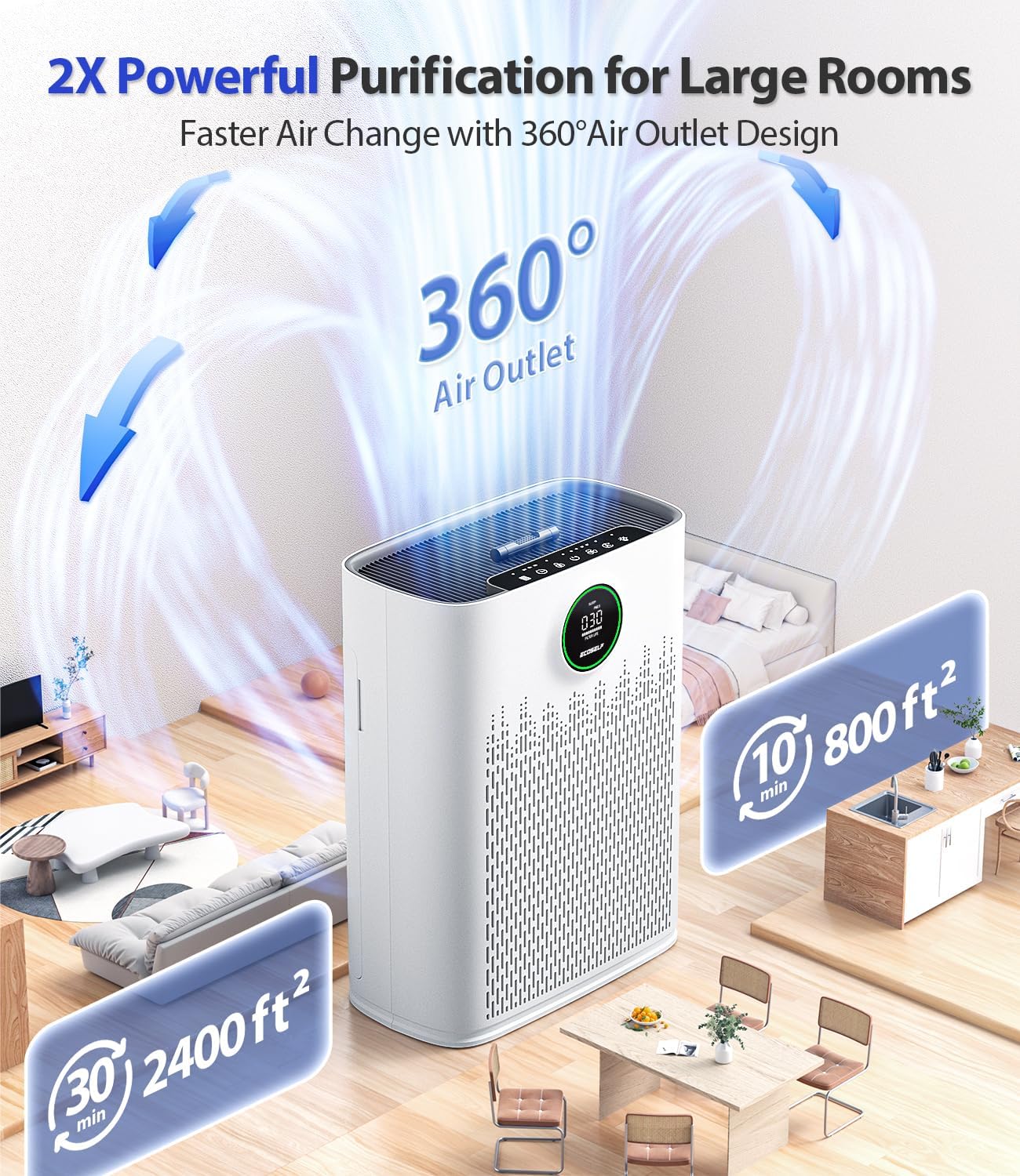 ECOSELF Air Purifier for Large Rooms - True HEPA Filter with Smart Mode & PM2.5 Display