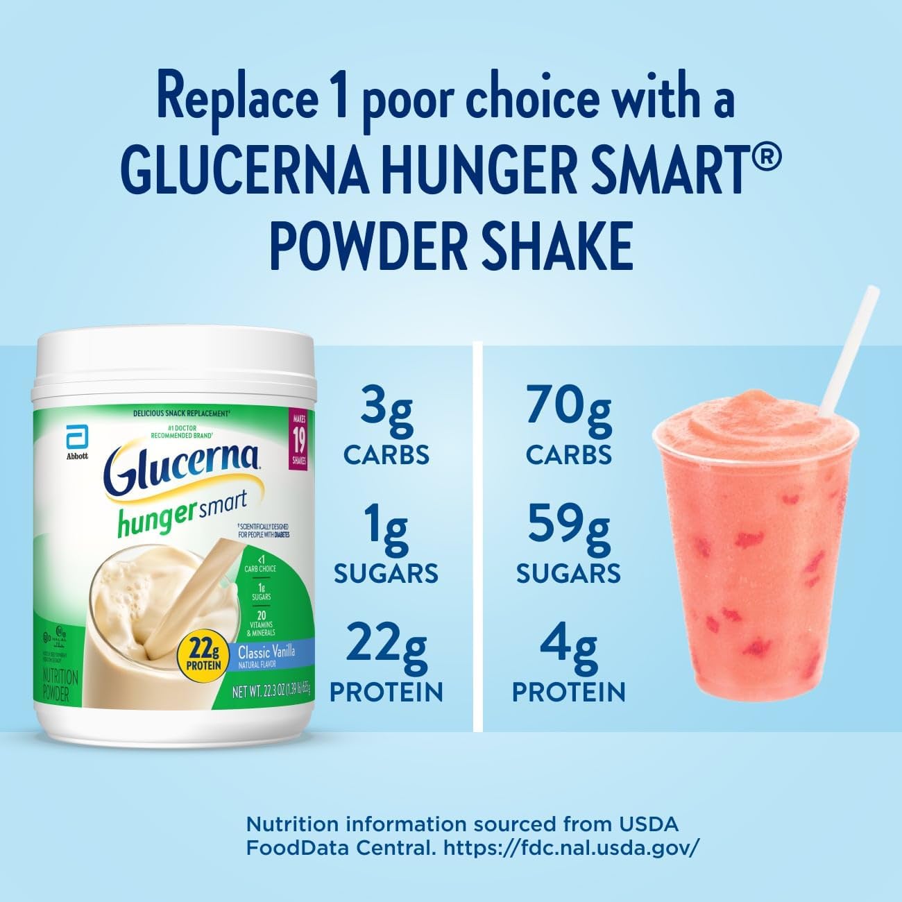 Glucerna Hunger Smart Powder - Diabetic Drink Mix for Blood Sugar Management