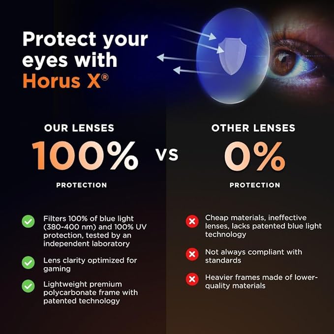 HORUS X Premium Blue Light Blocking Glasses - Anti-Fatigue Computer Screen Protection