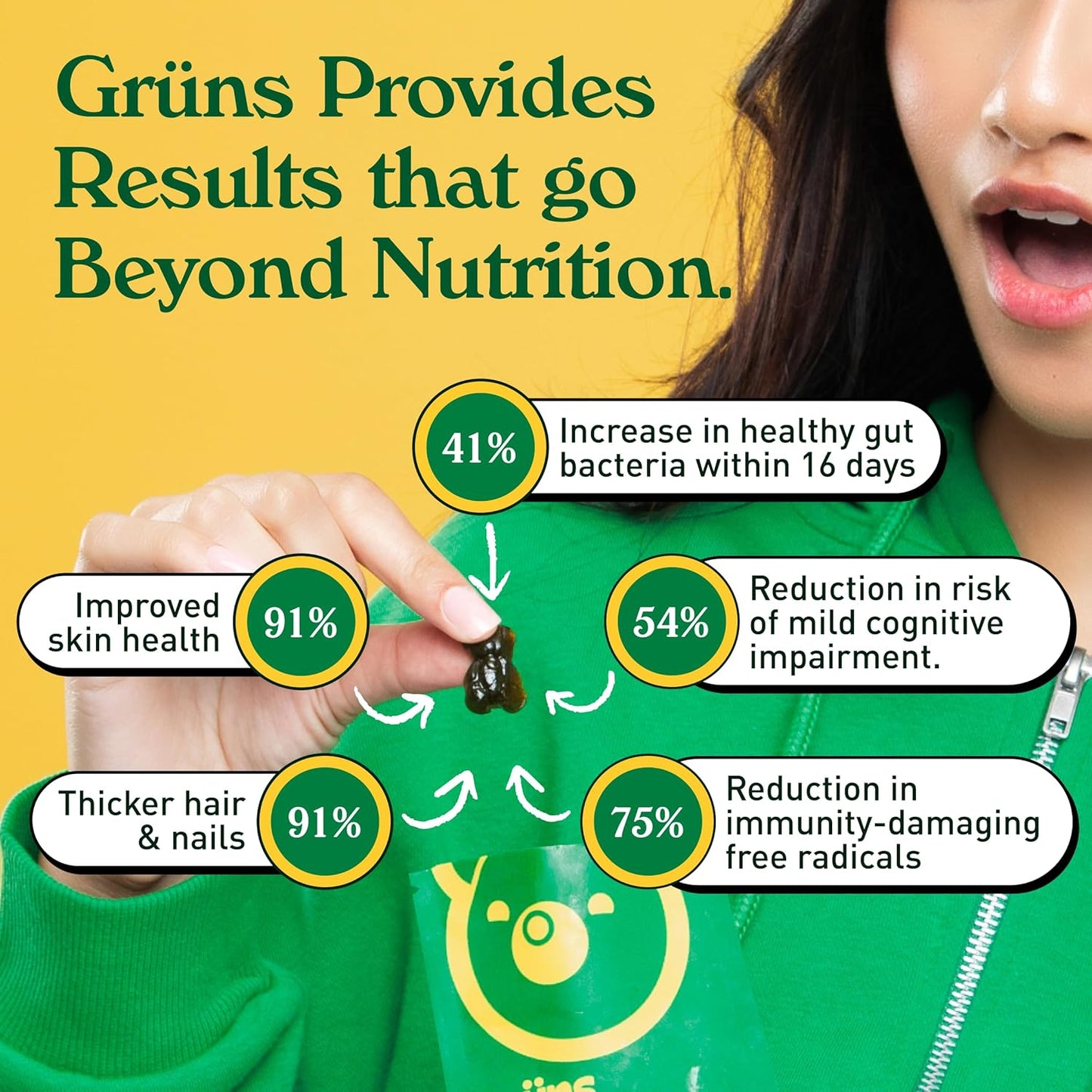 Premium Super Greens Multivitamin Gummy Bears - 28 Count with Spirulina & Chlorella